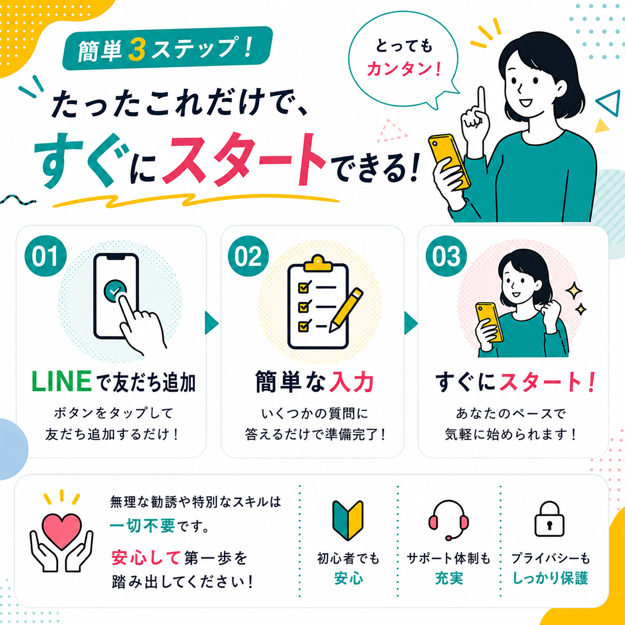 はじめてでも安心。スマホワークの4ステップ